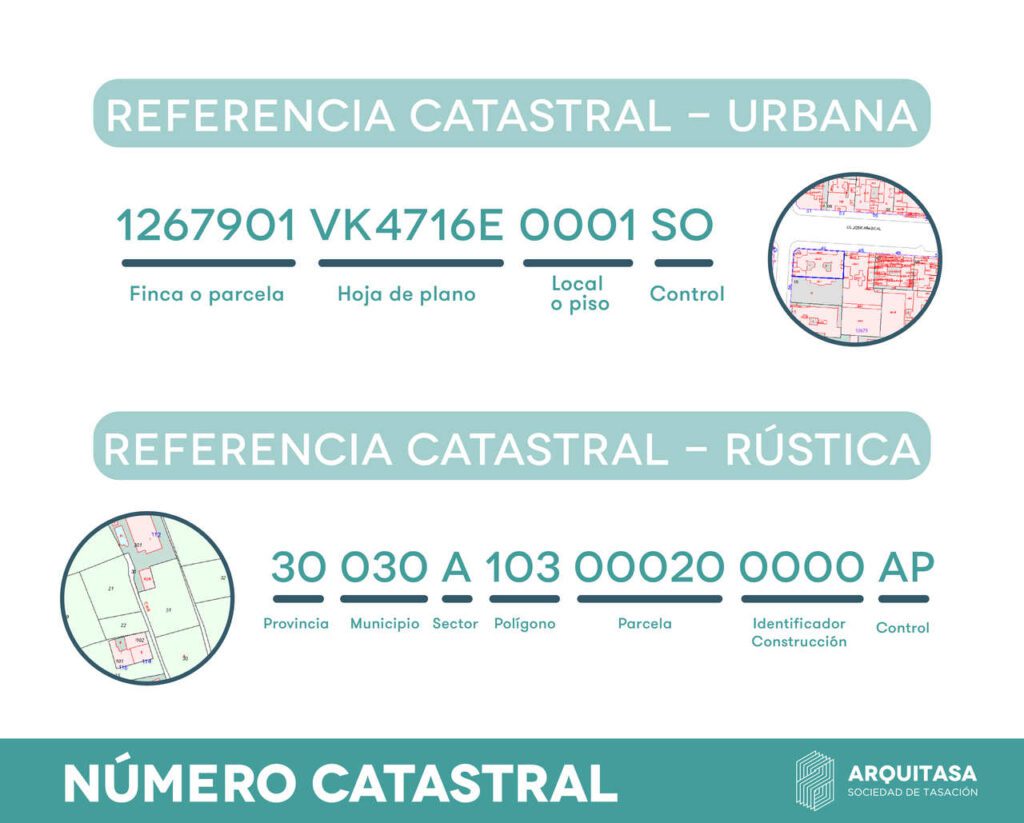 Como es el numero de referencia catastral