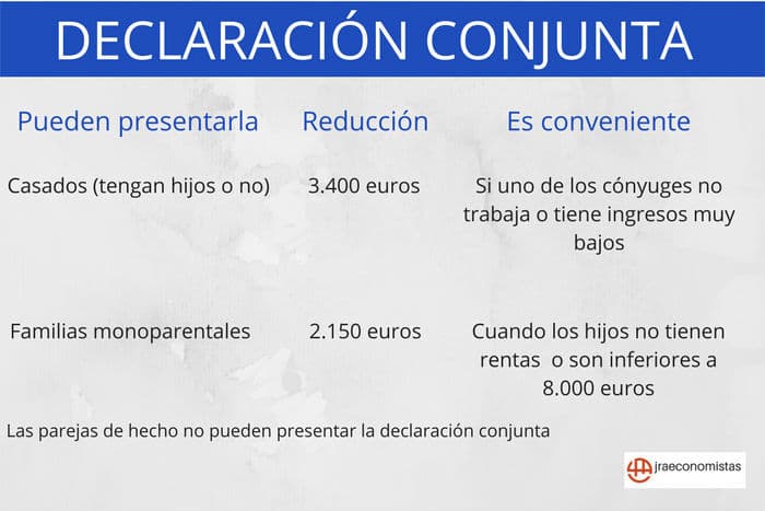 declaracion de la renta conjunta