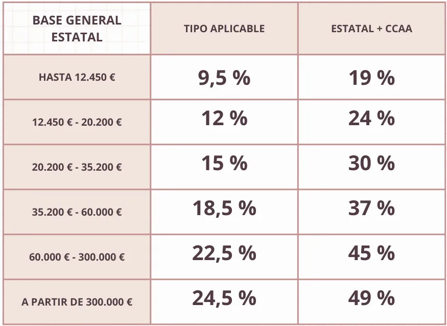 Como sacar el plan de pensiones sin pagar a hacienda