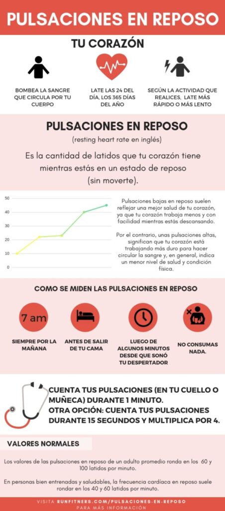 Cuantas pulsaciones hay q tener en reposo