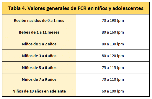 Cuántas pulsaciones hay que tener por minuto