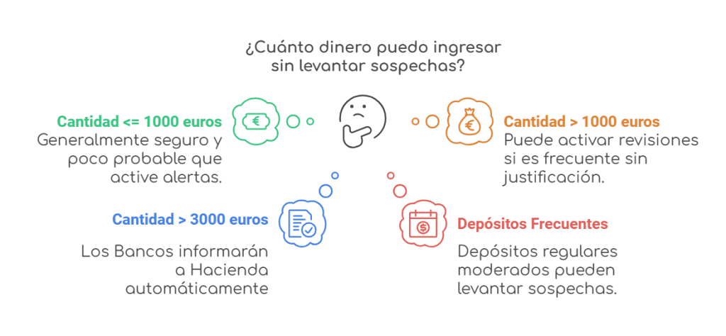 ingreso de dinero sin justificación