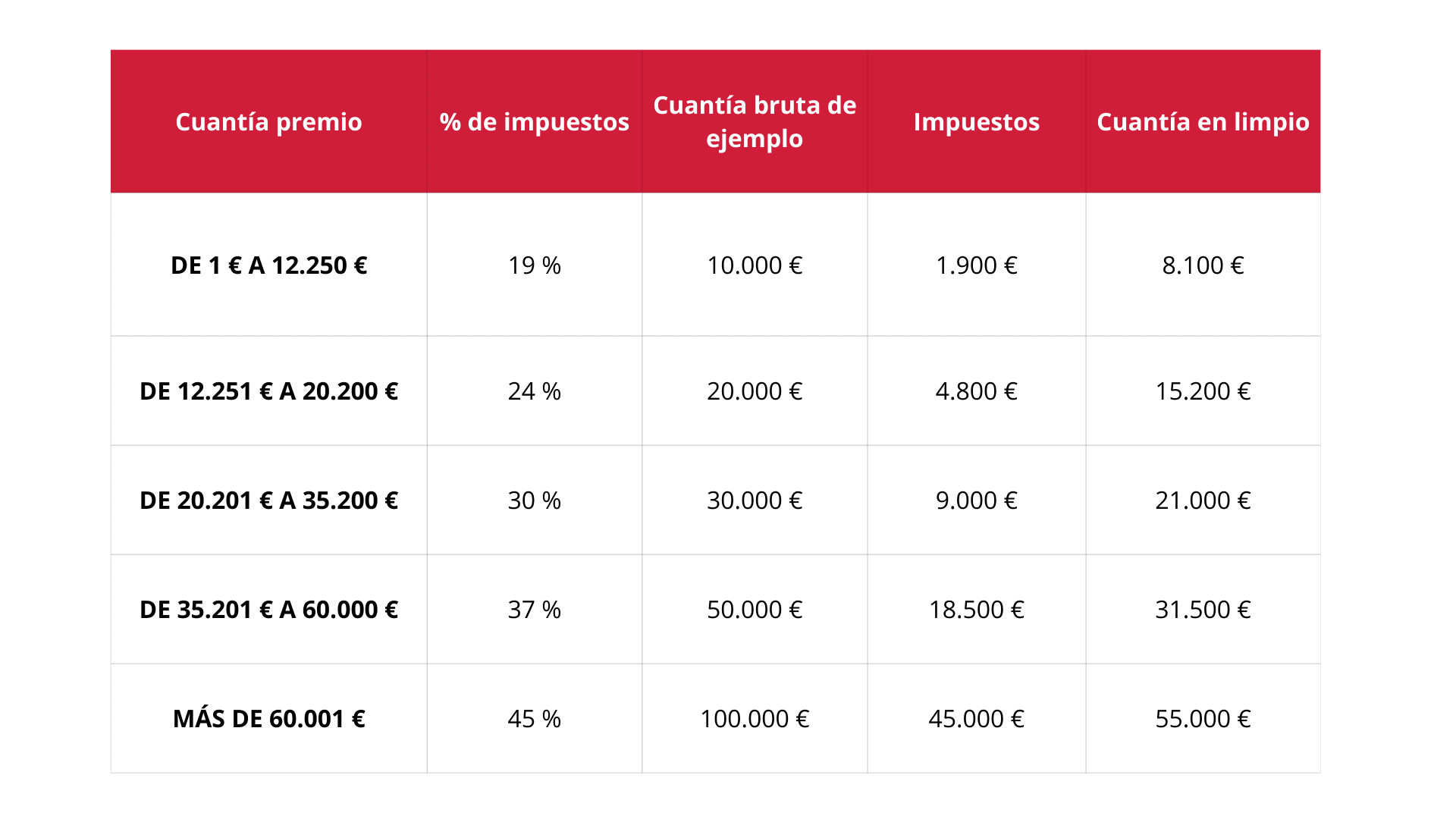 retenciones hacienda concursos