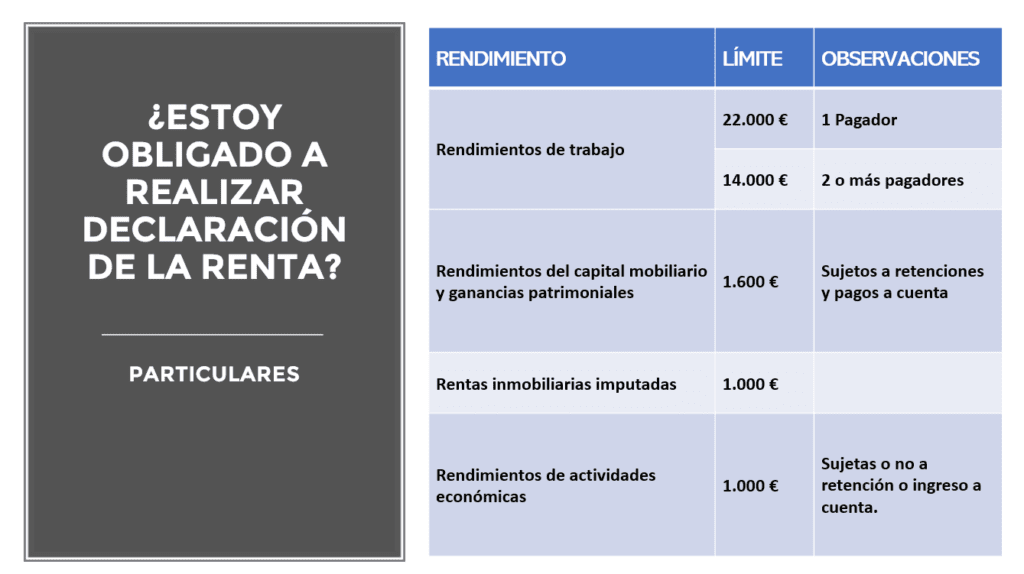 declaración de la renta