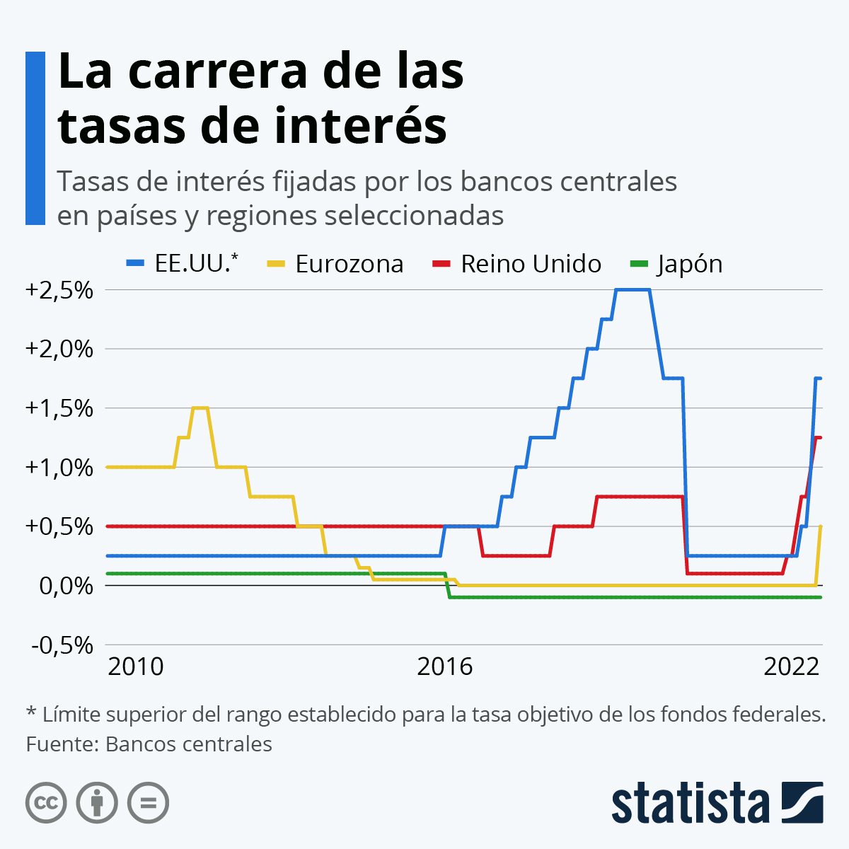 tipos de interés banco central europeo