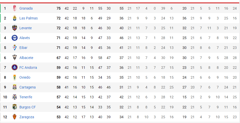 Qué equipos de segunda suben a primera