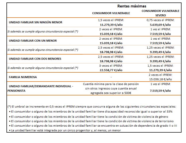 Que es el iprem y como se calcula